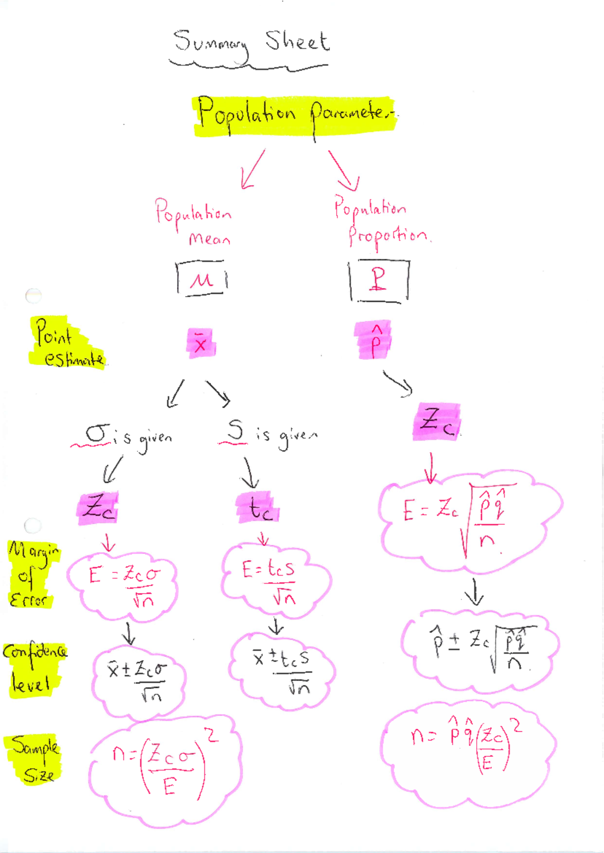 Lecture 17 Estimation mean proportion Hypothesis 4 April - Summary ...