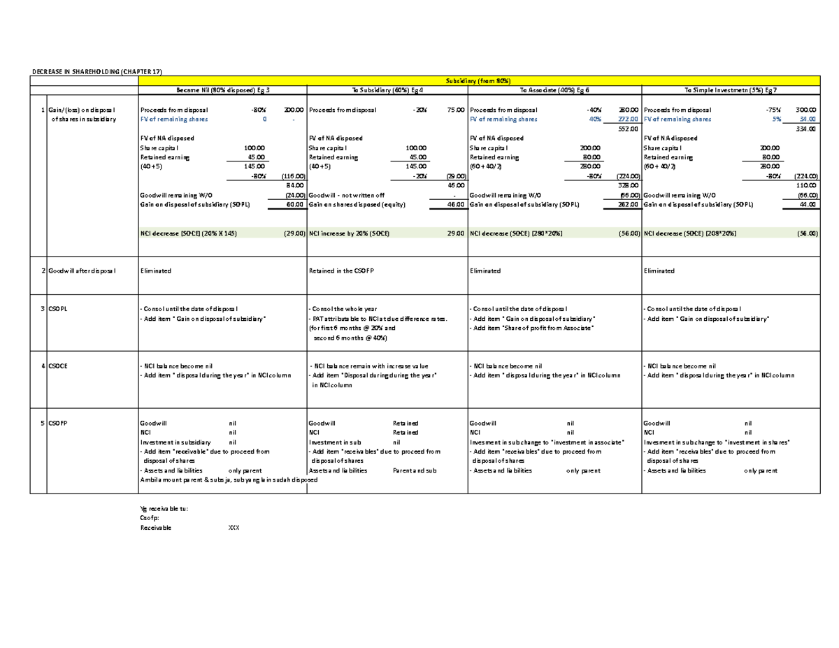 Decrease in shareholding.xlsx - DECREASE IN SHAREHOLDING (CHAPTER 17 ...