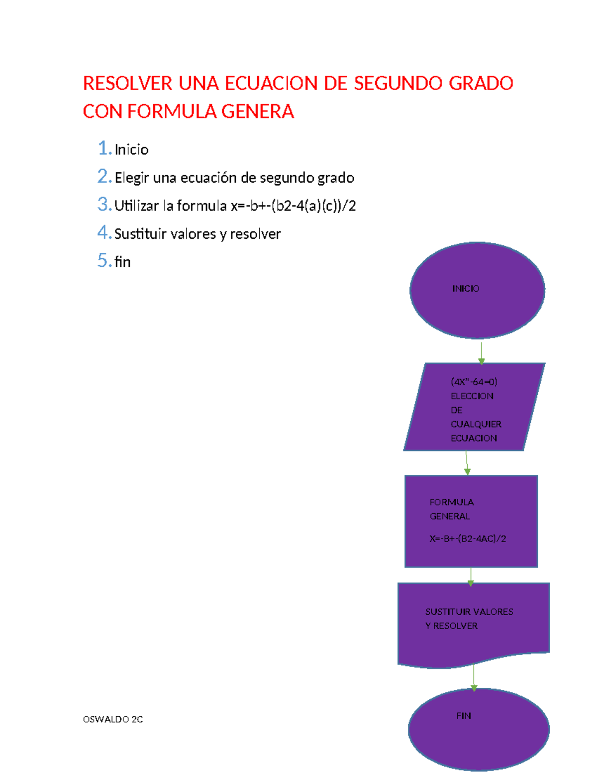 Ecuacion CON Formula General 2C - Sistemas Operativos ll - RESOLVER UNA ...