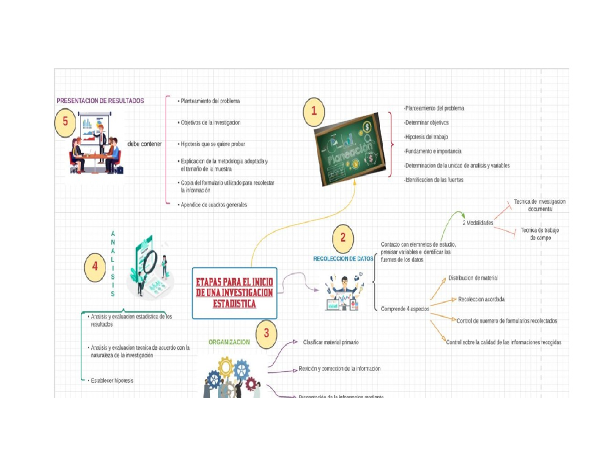 Etapas De La Investigacion Penal Mindmeister Mapa Mental Images Sexiz Pix 6945