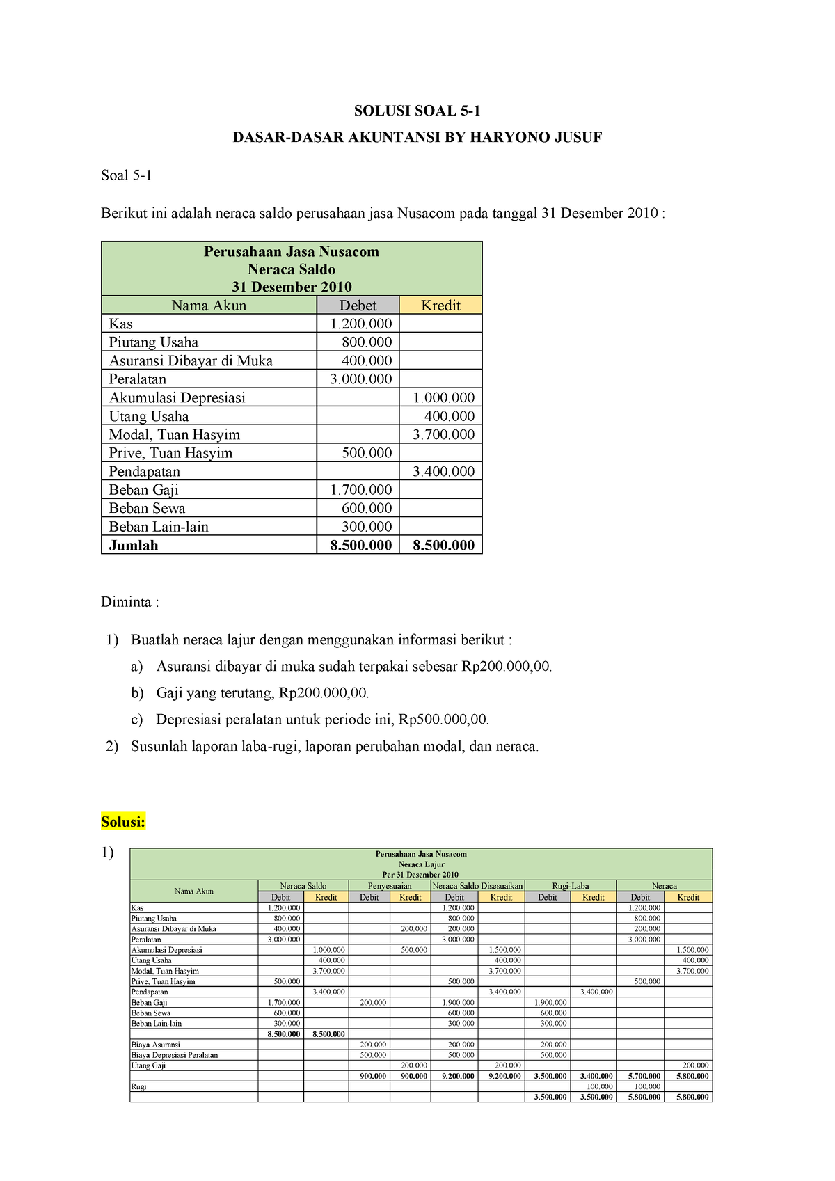 Soal 5-1 Bab 5 - Dasar-Dasar Akuntansi By Haryono Jusuf - Akuntansi ...