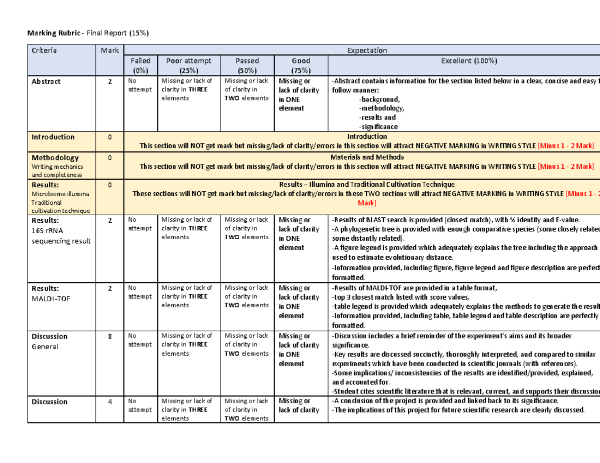 2024 draft v3 Marking Rubric Final Report.pdf copy - Marking Rubric ...