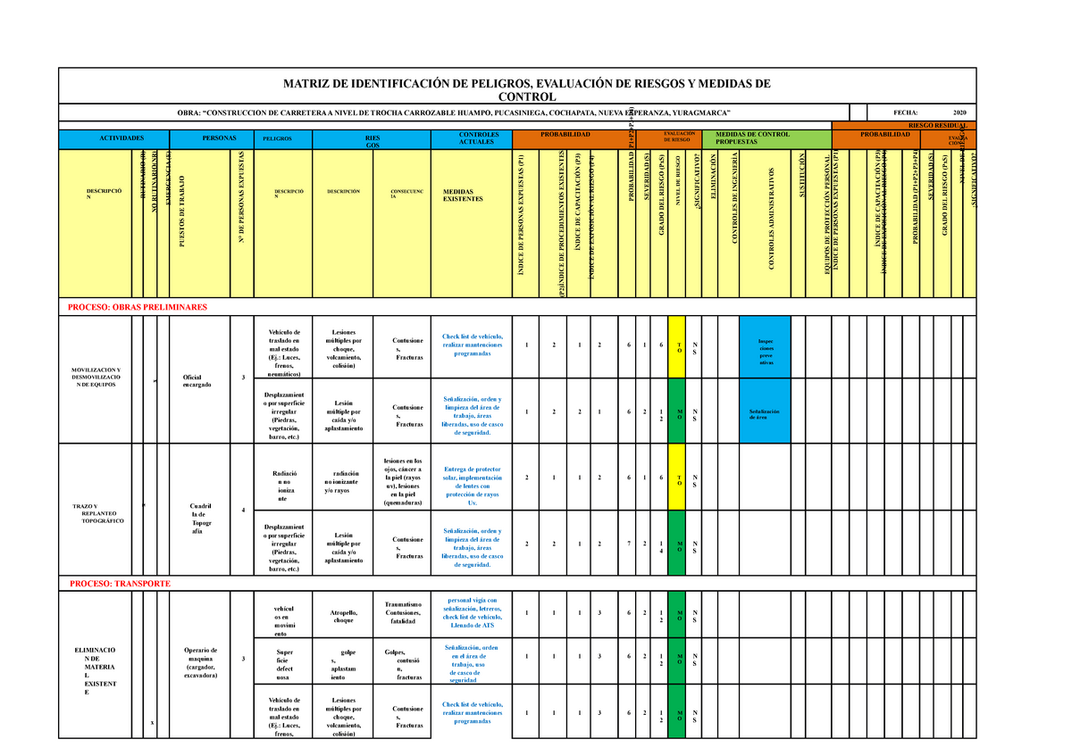 Iperc Carretera Huampo Matriz De Identificaci N De Peligros