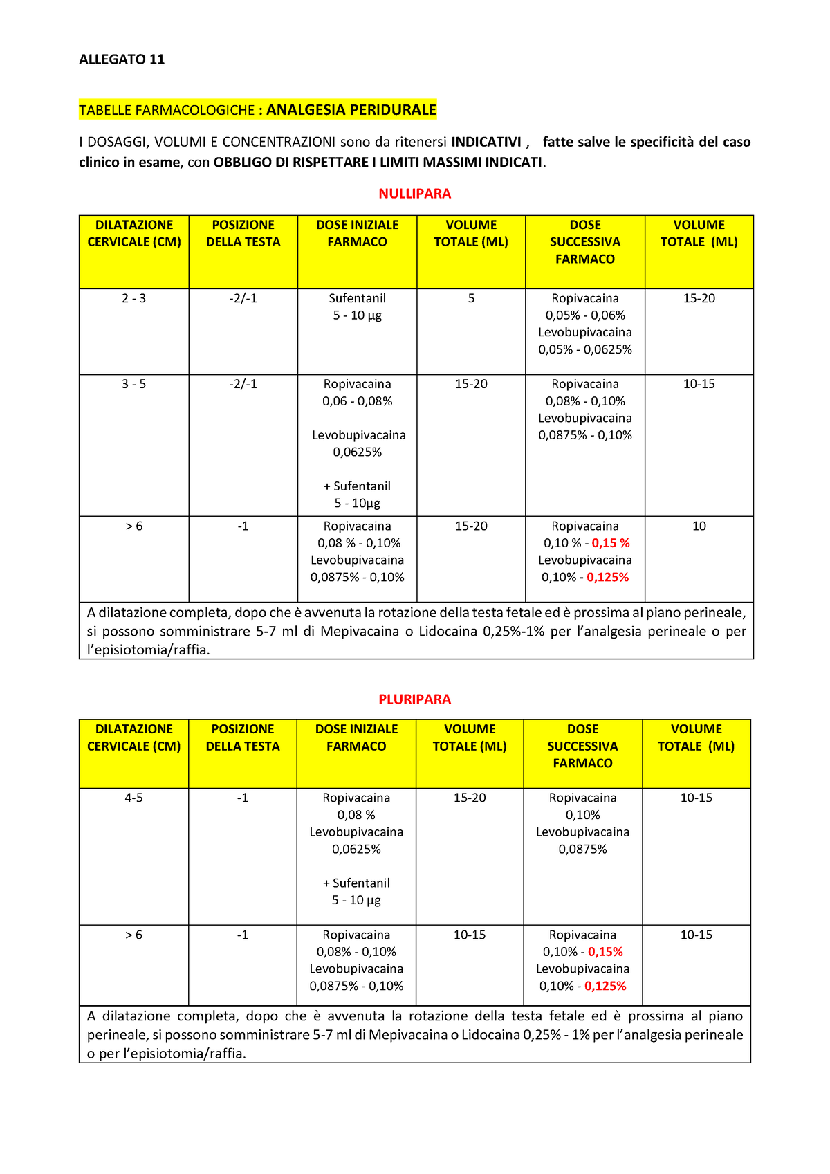 Analgesia Peridurale - Tabelle Farmacologiche - ALLEGATO 11 TABELLE ...