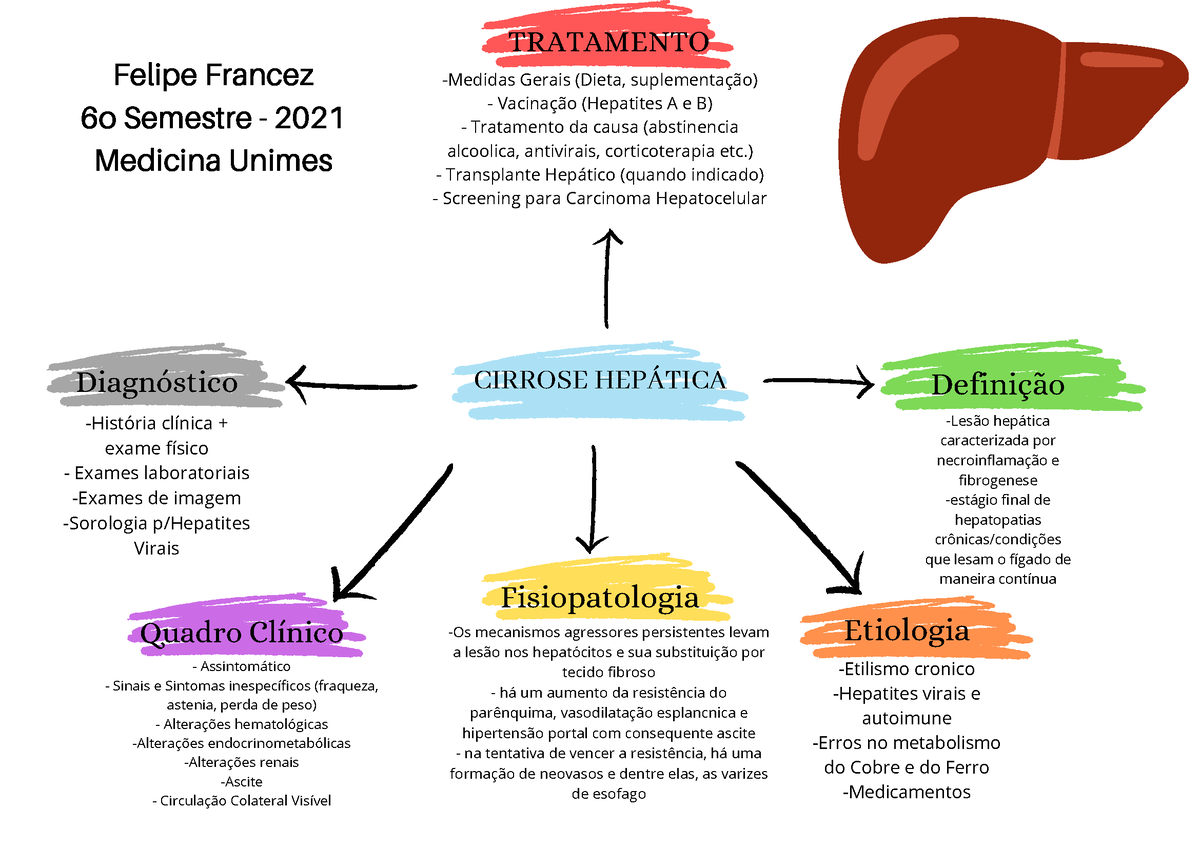 Mapa Mental De Cronica - ENSINO🔞 Sinta a emoção de apostar no ...