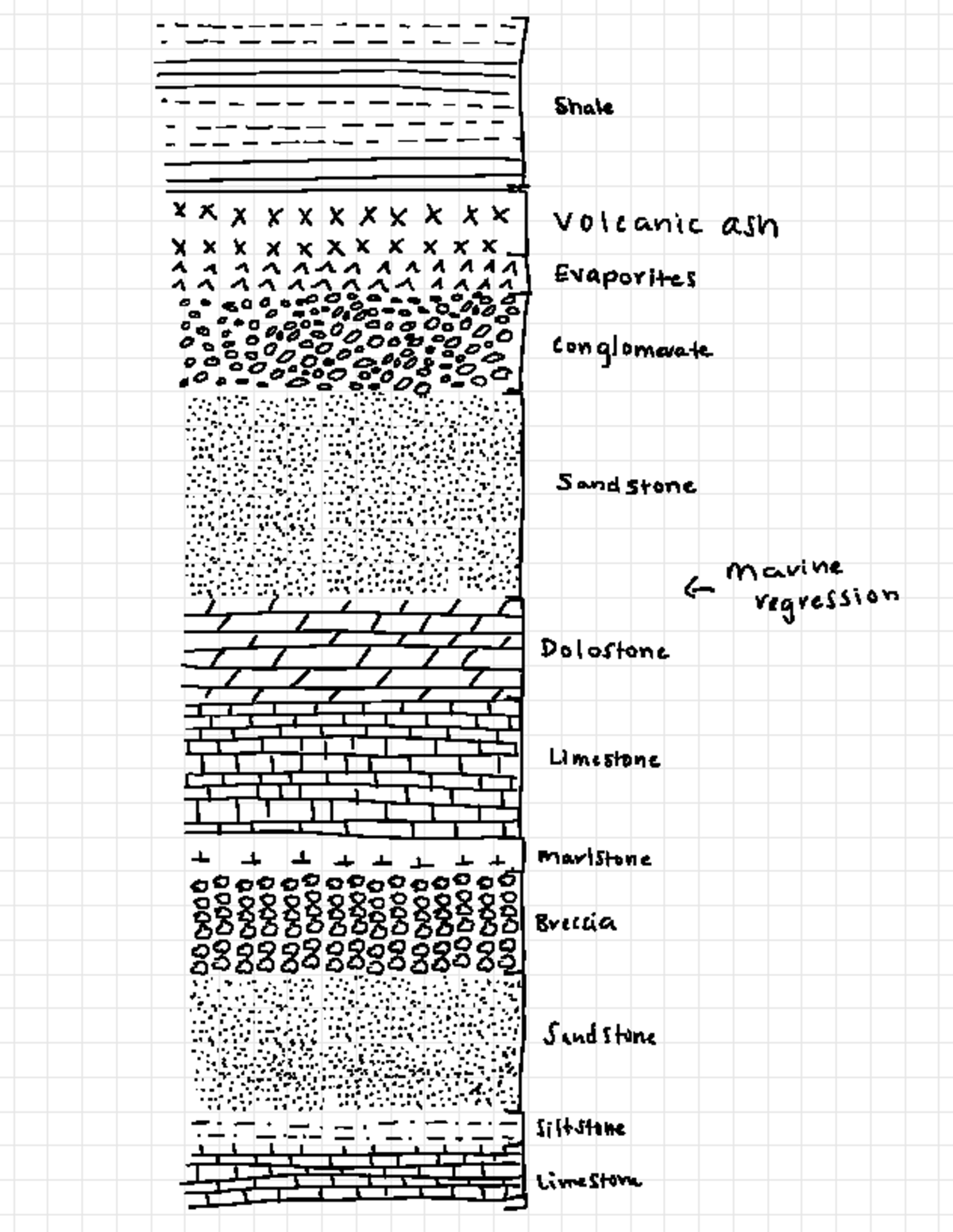 Geology - Lab - GEOL 1301 - M ####### ******* Volcanic As 0 O I ...