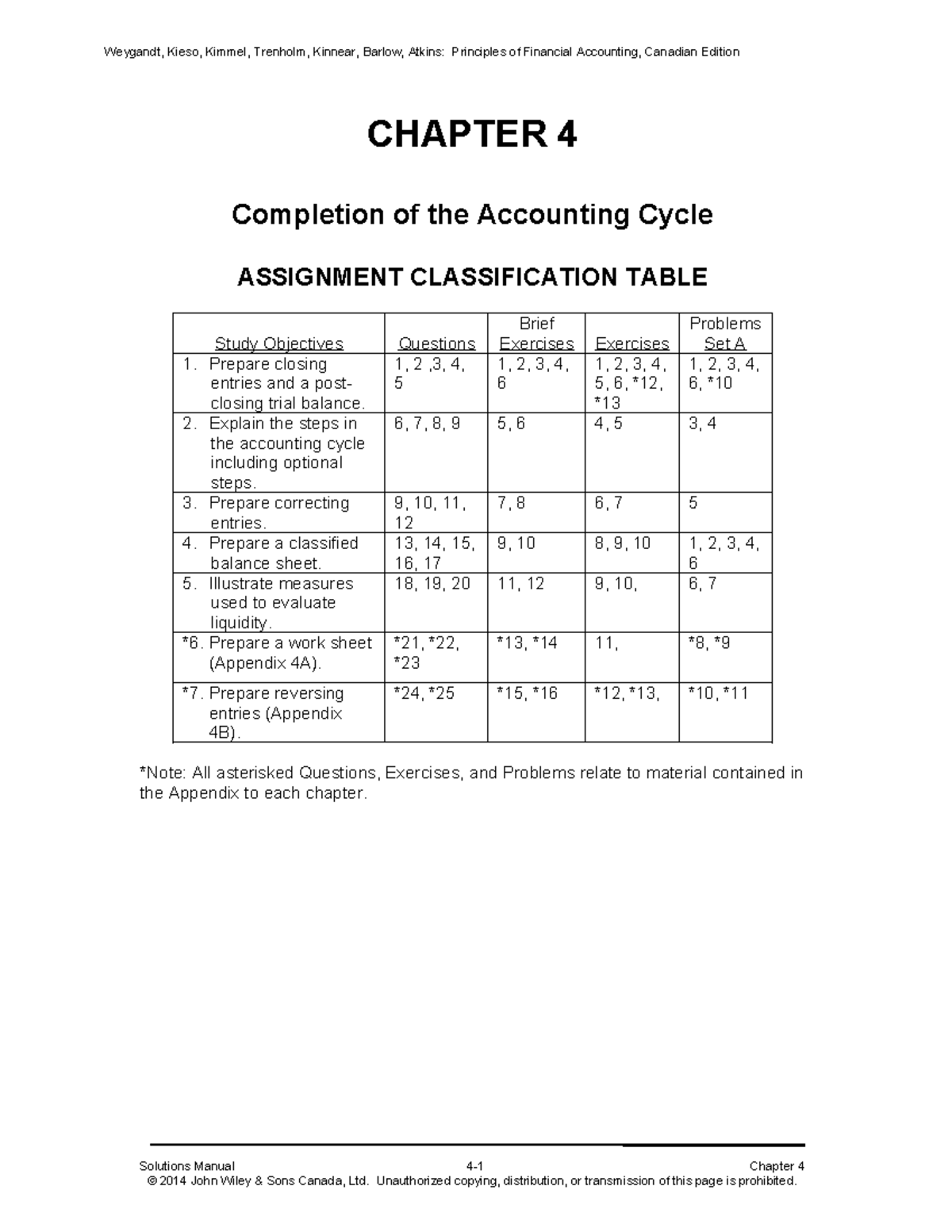 the accounting cycle assignment