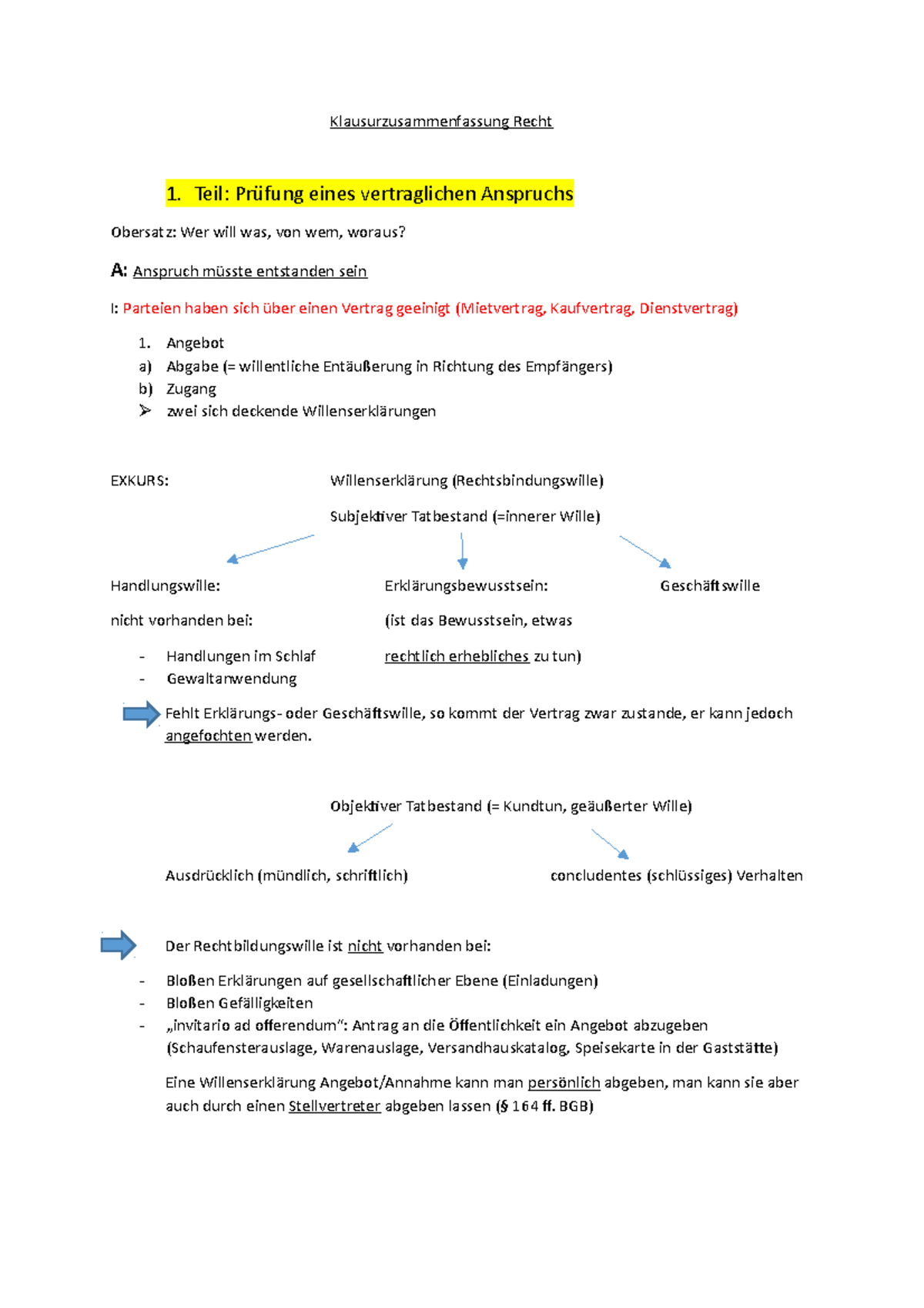 Wer Will Was Von Wem Woraus Klausurzusammenfassung Recht - Teil: eines vertraglichen Anspruchs