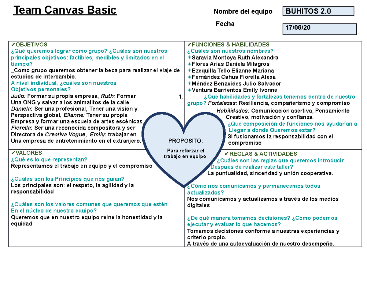 Tarea 09.b - I.V.U Psicología del desarrollo - Team Canvas Basic Nombre ...