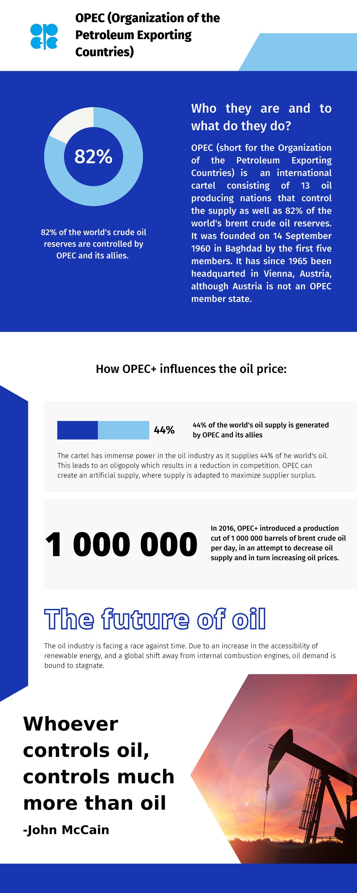 FUN(mandatory) EKN assignment - 44% 82% OPEC (Organization of the ...