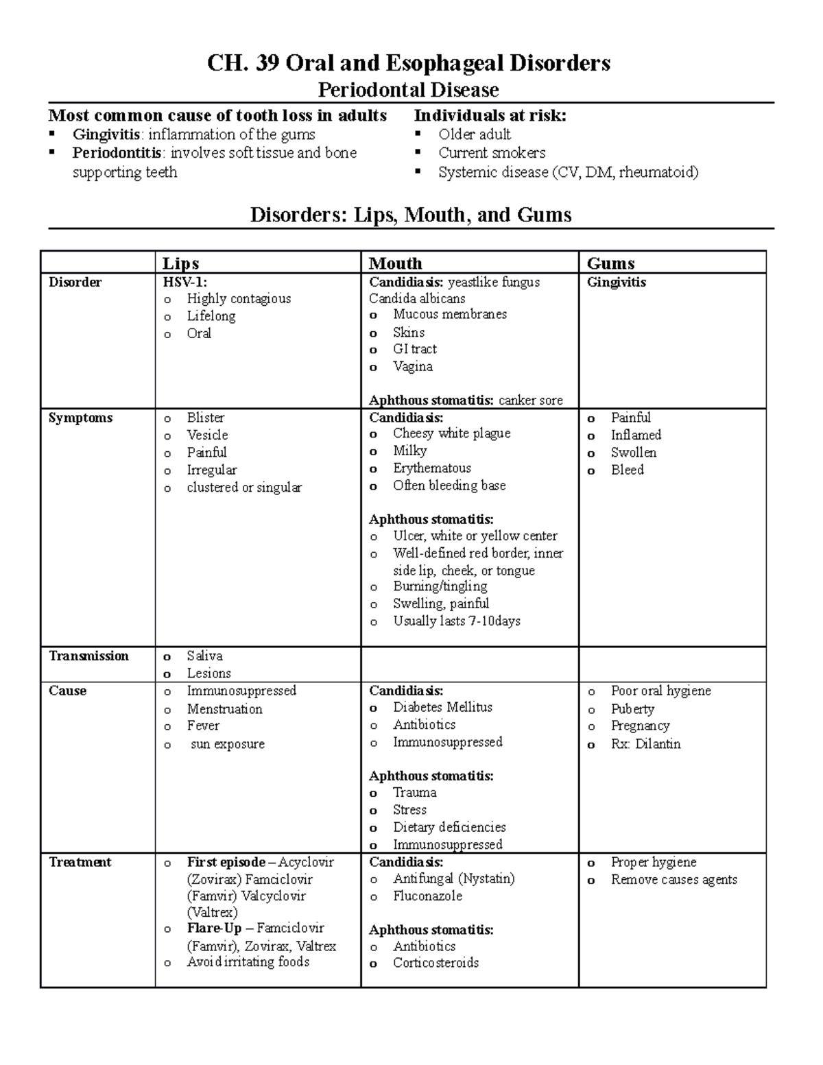 CH 39 - Digestive - CH. 39 Oral and Esophageal Disorders Periodontal ...