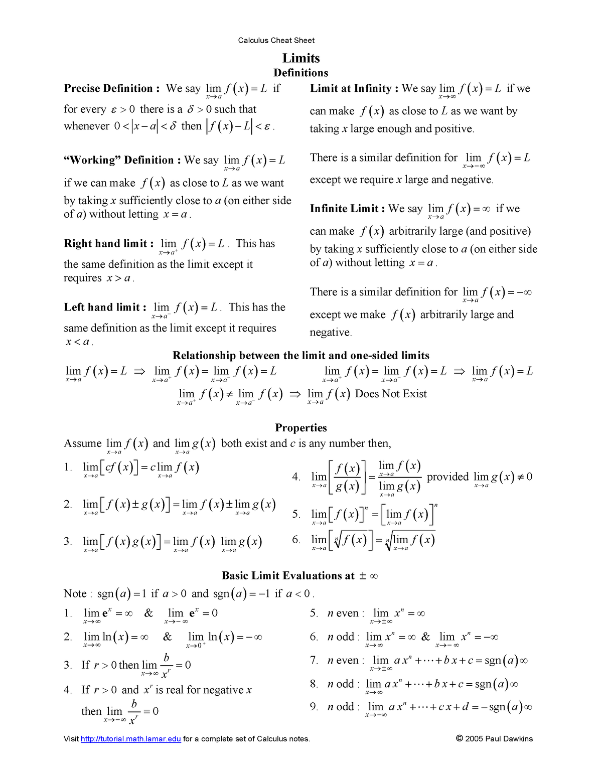 Calculus Cheat Sheet Limits Definitions Precise Definition We Say Lim X A F X L If For Studocu