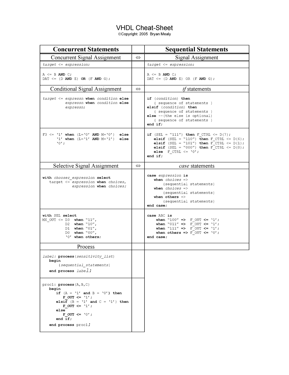 What Is Concurrent Statement In Vhdl