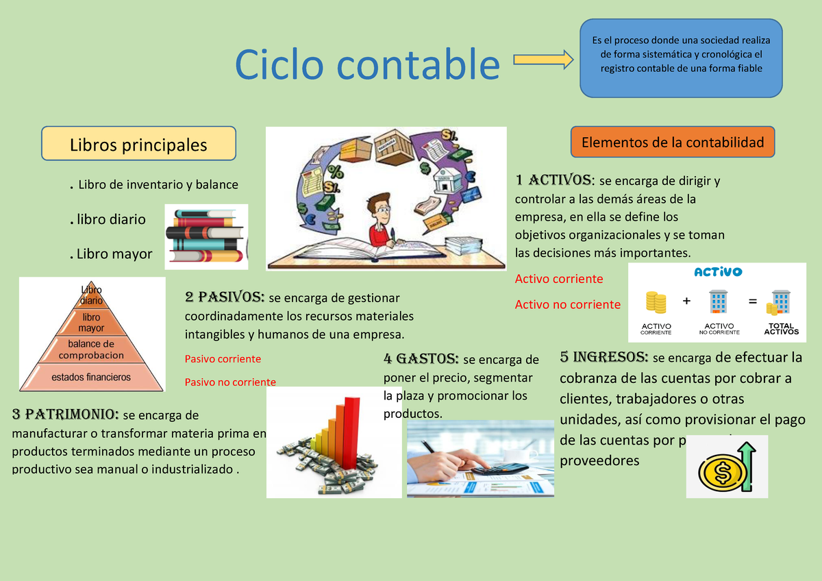 Ciclo Contable - Semana 8 - Ciclo Contable Es El Proceso Donde Una ...