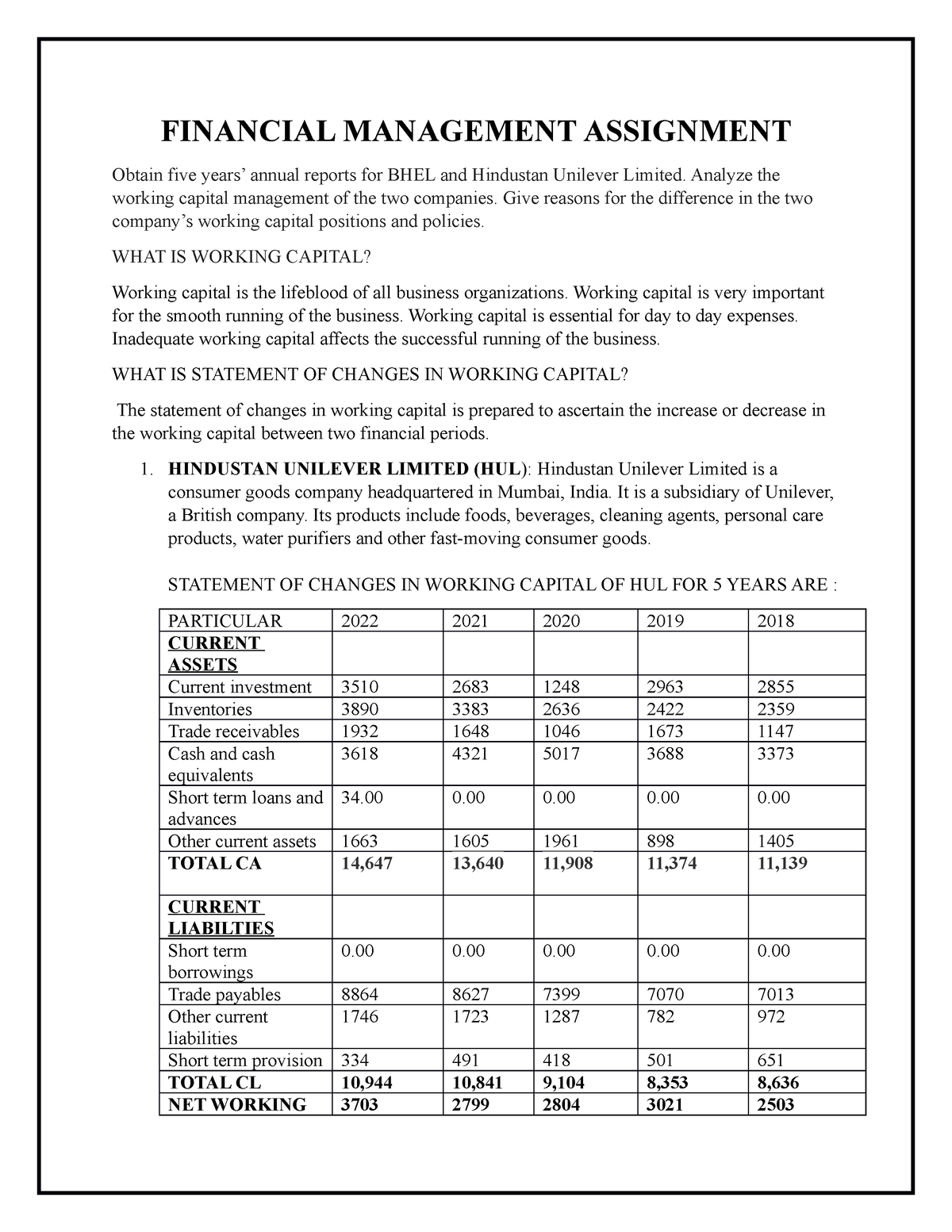 financial management topics for assignment