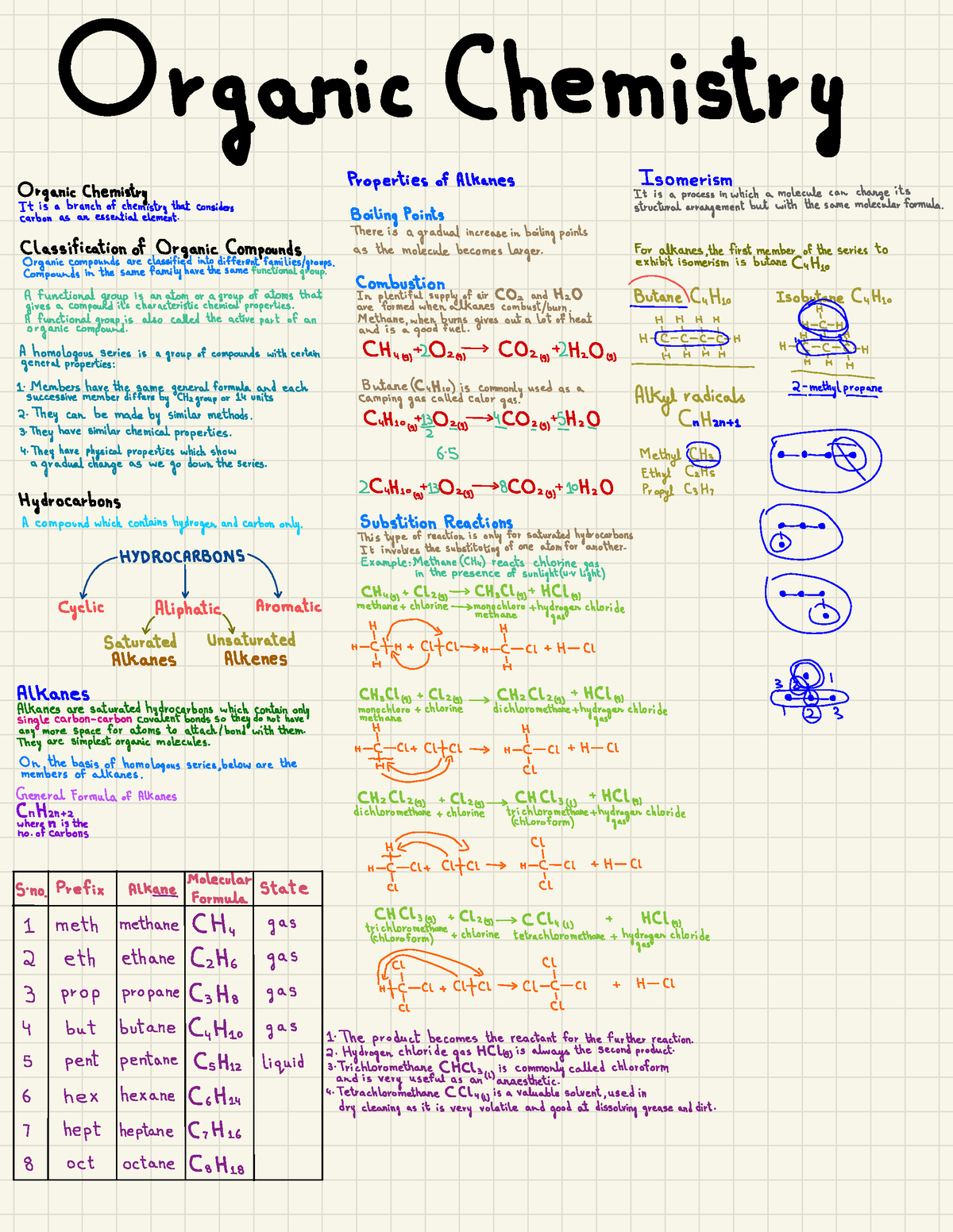 O Level Organic Chemistry Online Class Notes 2023 - rganic Chemistry ...