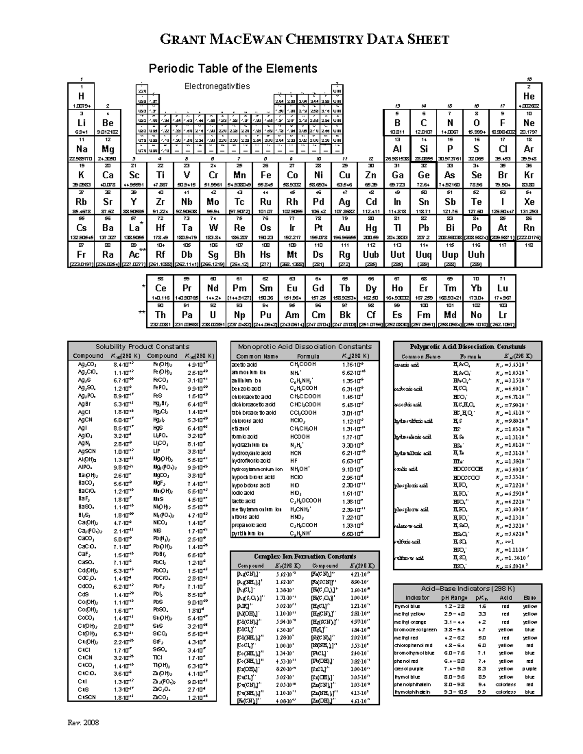 Grant macewan chemistry data sheet periodic table of elements - GRANT ...