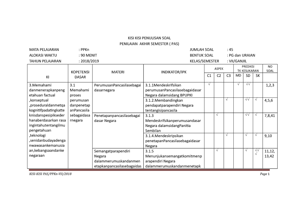 Pkn Kls 7 Ganjil 2018 - Yayayayaya - KISI KISI PENULISAN SOAL PENILAIAN ...