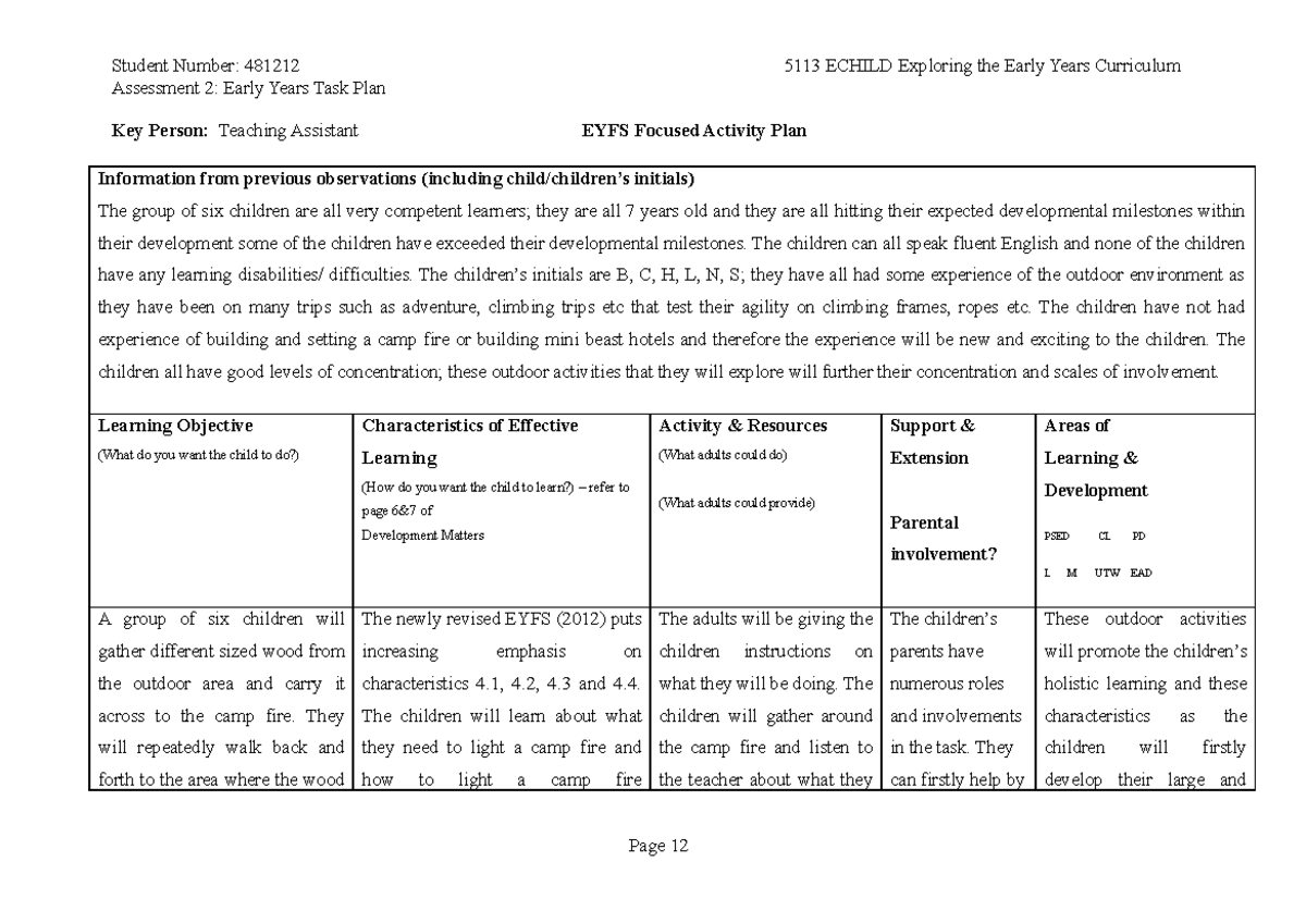 Early years task plan Student Number 481212 Assessment 2 Early Years Task Plan 5113 ECHILD