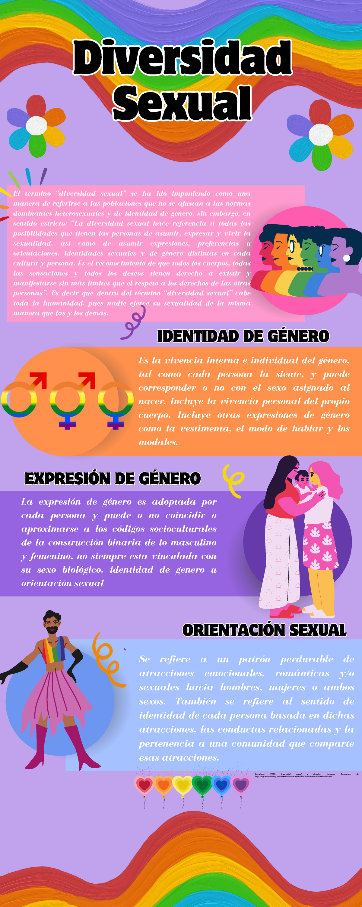 Infografía Sobre Diversidad Sexual El Término “diversidad Sexual” Se Ha Ido Imponiendo Como 8482