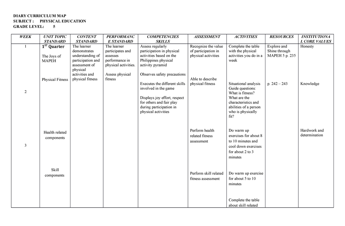 dcm-pe-5-6-nadda-diary-curriculum-map-subject-physical-education