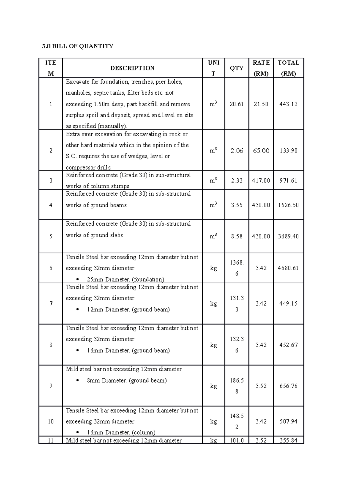 BILL OF Quantity - 3 BILL OF QUANTITY ITE M DESCRIPTION UNI T QTY RATE ...