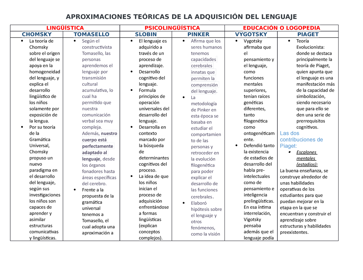 Tabla psicoinvestigadoras APROXIMACIONES TE RICAS DE LA