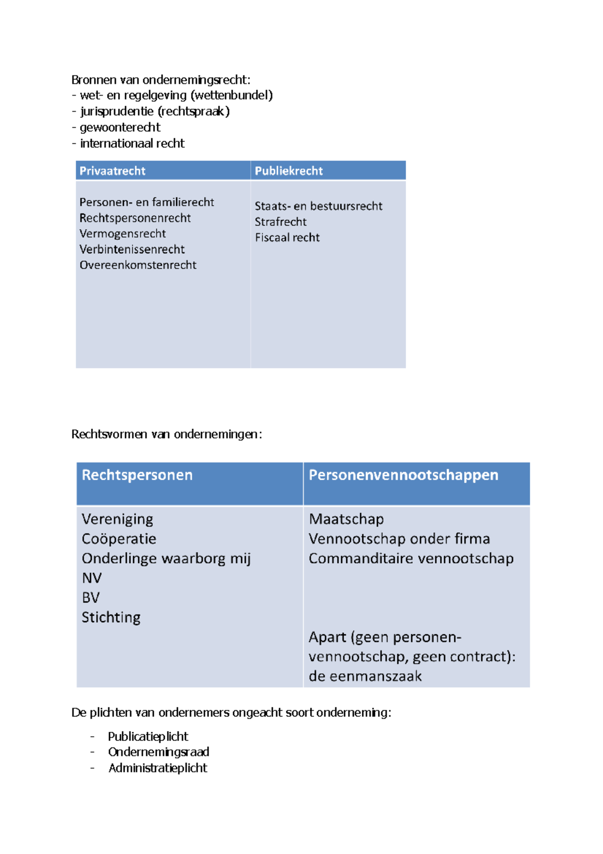 Aantekeningen Ondernemingsrecht Week 1 - Bronnen Van Ondernemingsrecht ...