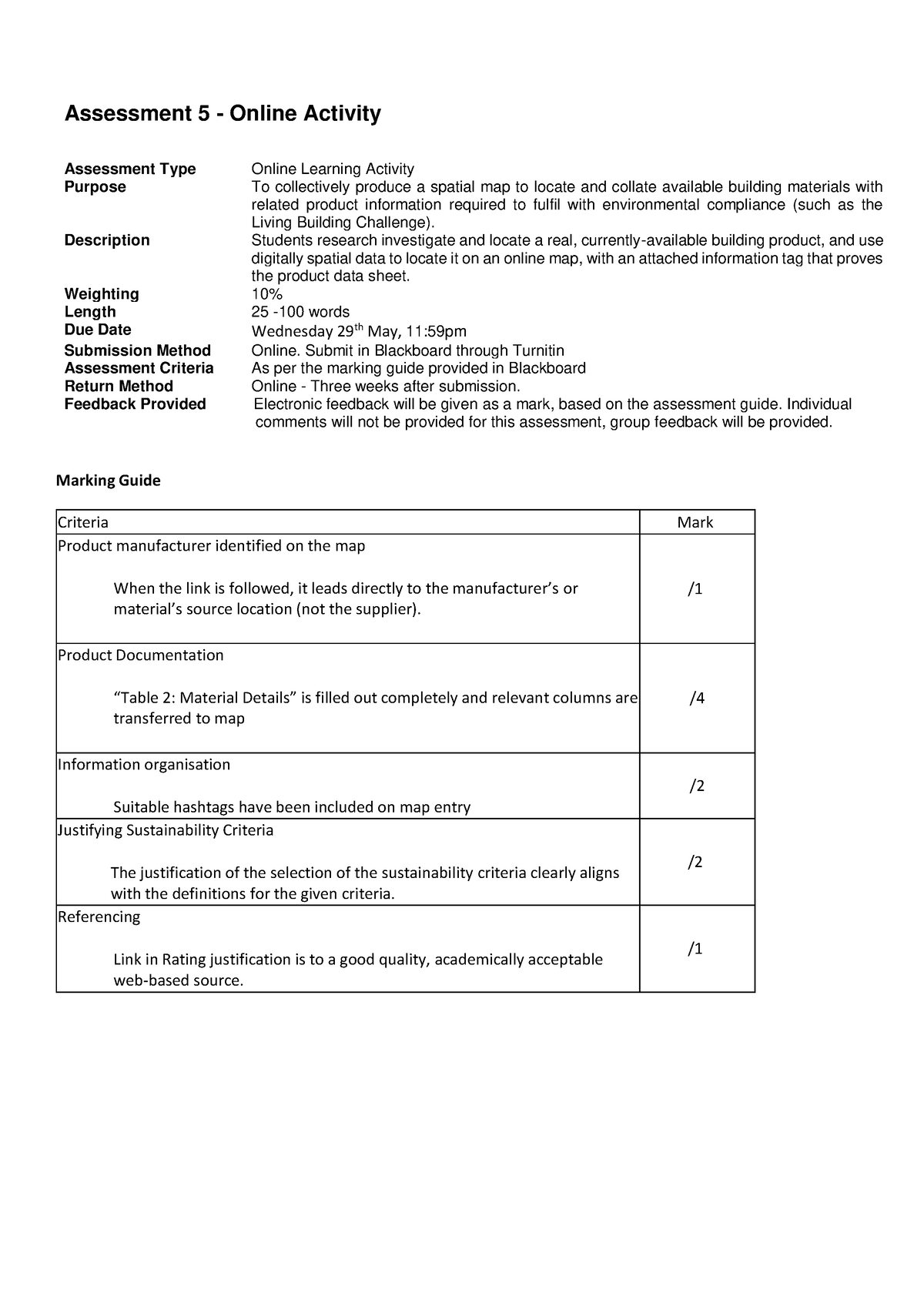 Assessment details and marking guide - Assessment 5 - Online Activity ...