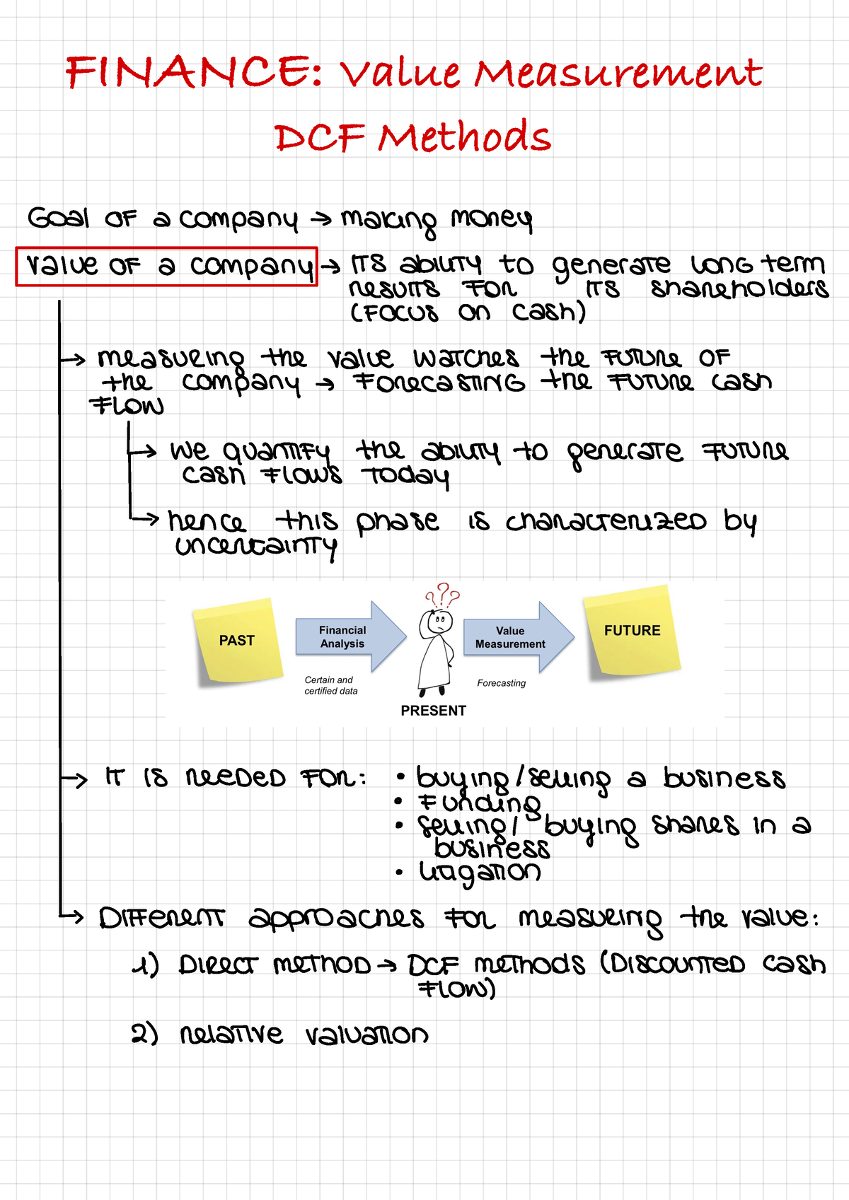 Finance DCF methods - FINANCE: Value Measurement DCF Methods Goal of a ...