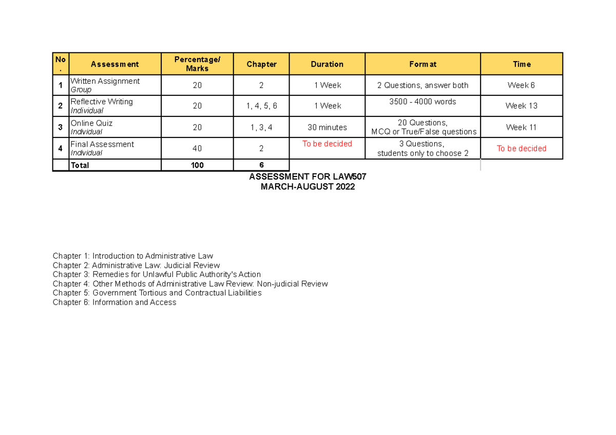 Assessment PLAN FOR LAW507 - No . Assessment Percentage/ Marks Chapter ...