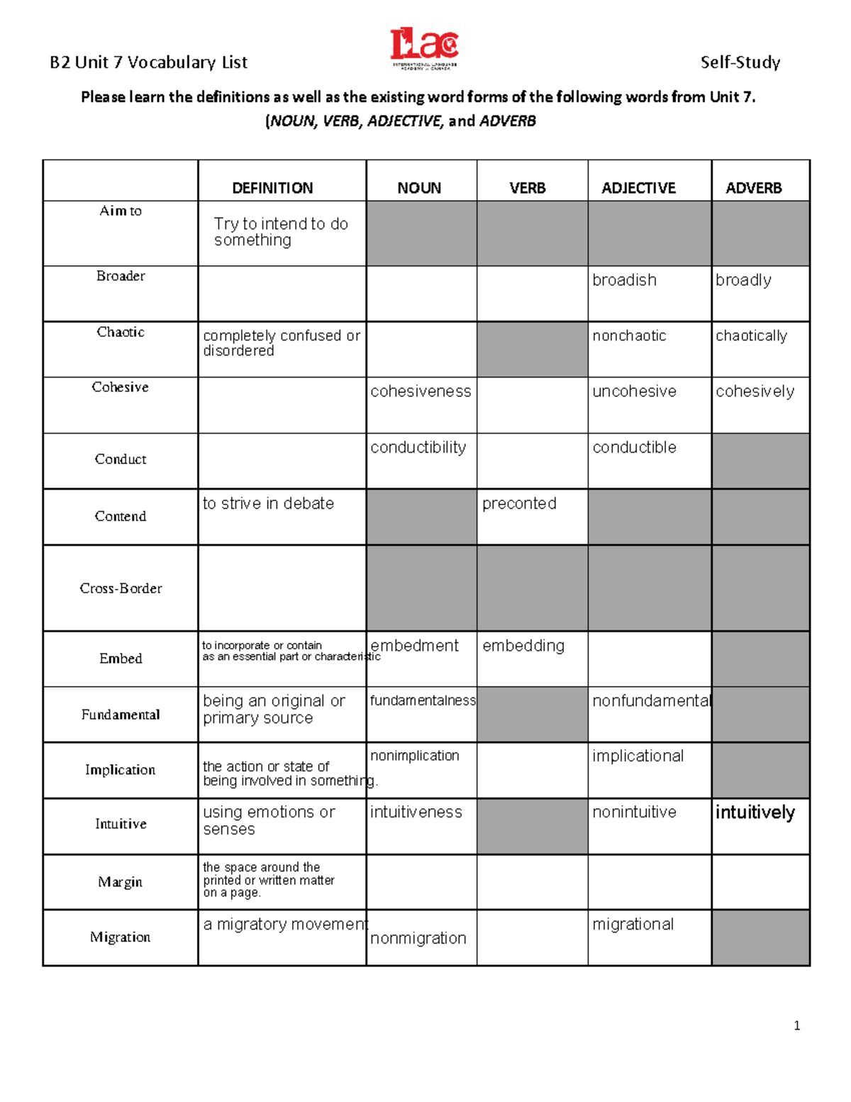 01 Unit 7 Vocab Study List For Students B2 PW2 2022 B2 Unit 7 
