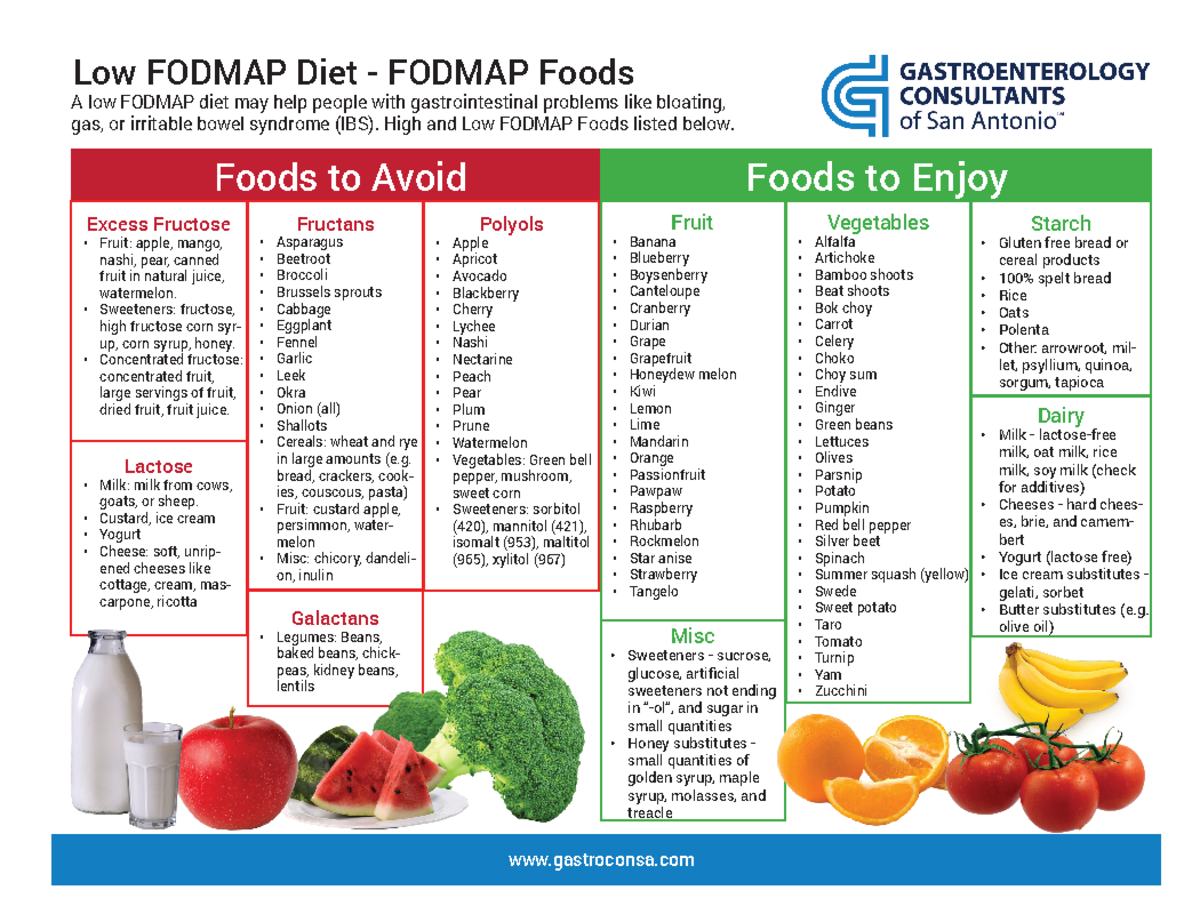 Low Fodmap Diet Fodmap Foods Updated - Low FODMAP Diet - FODMAP Foods A ...