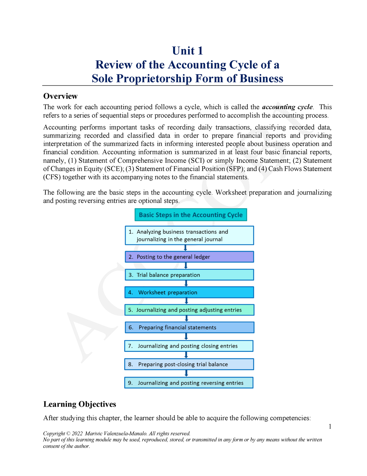 learning-module-1-review-of-the-accounting-cycle-of-a-service-business