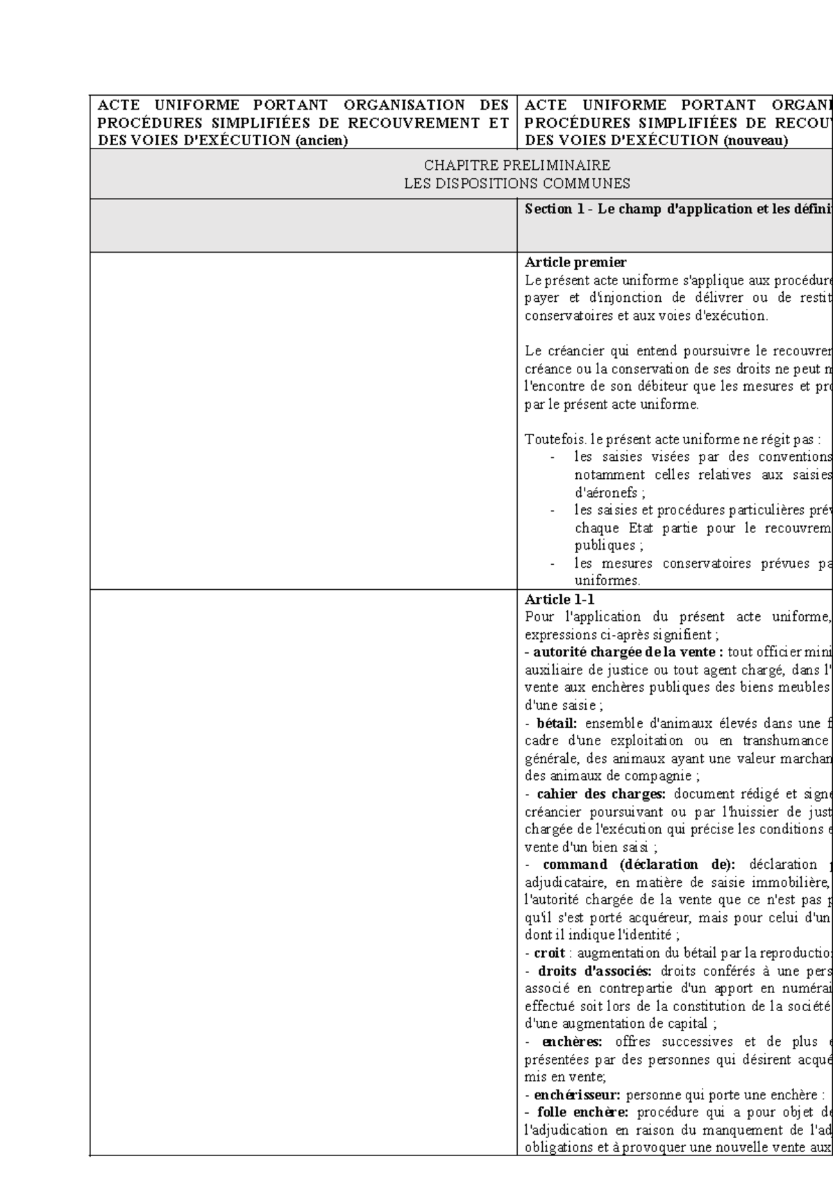 ACTE Uniforme Portant Organisation DES Procédures Simplifiées DE ...