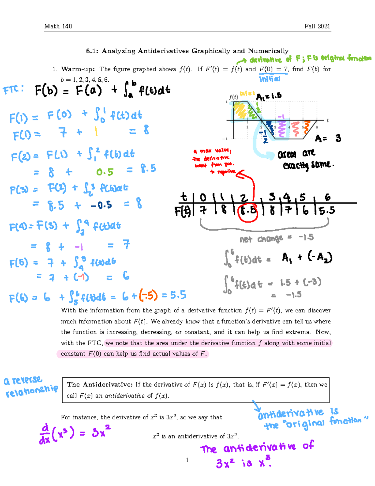 6-1-lecture-notes-6-analyzing-antiderivatives-graphically-and