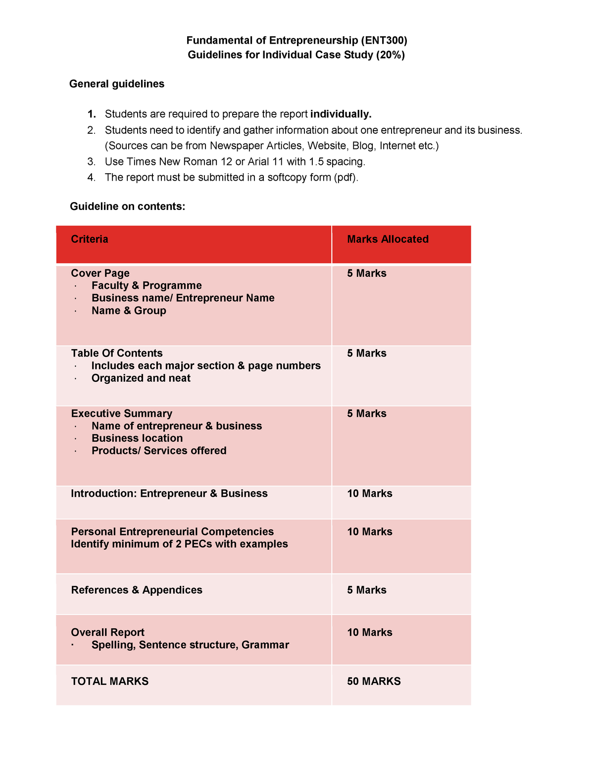 ent300 individual assignment report