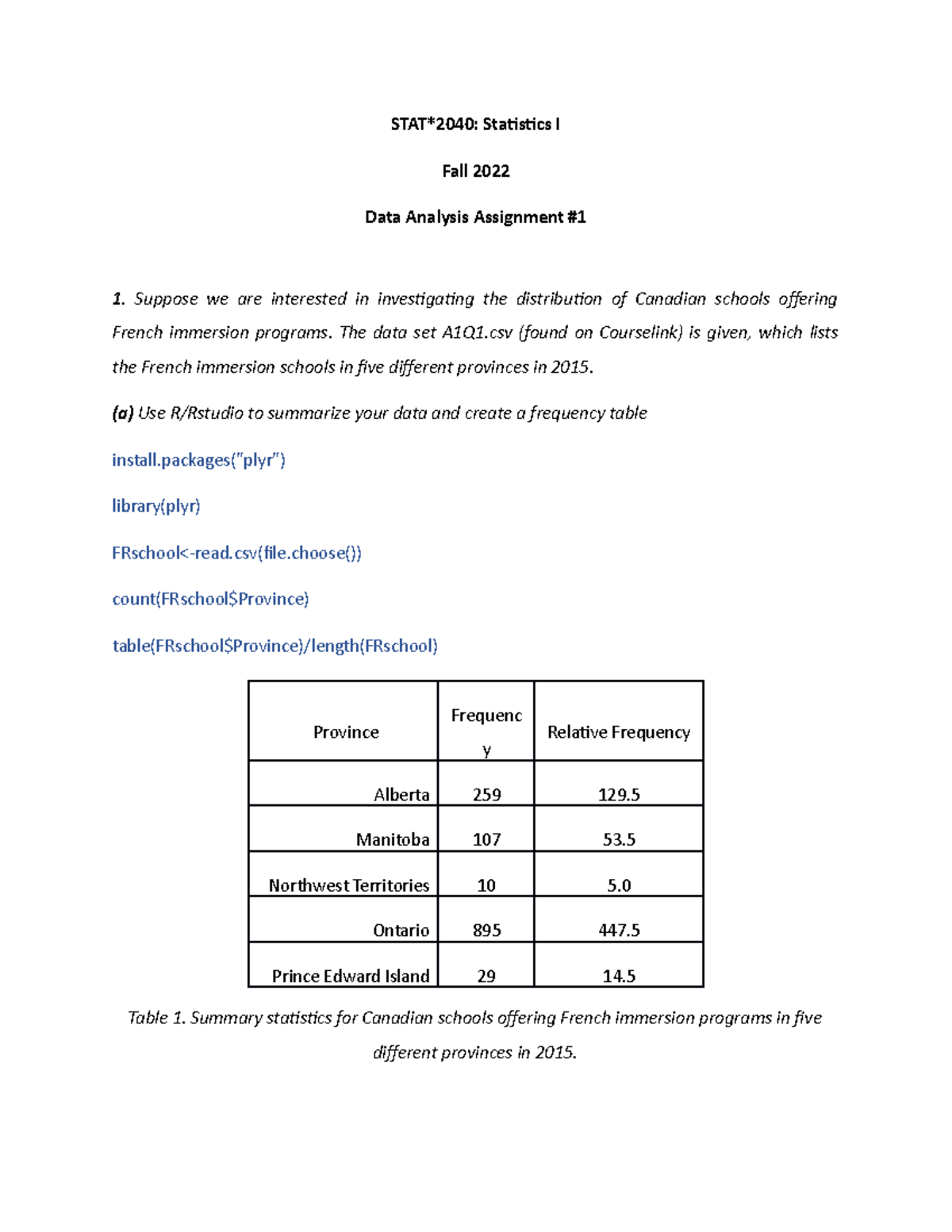 stat 2040 assignment 1