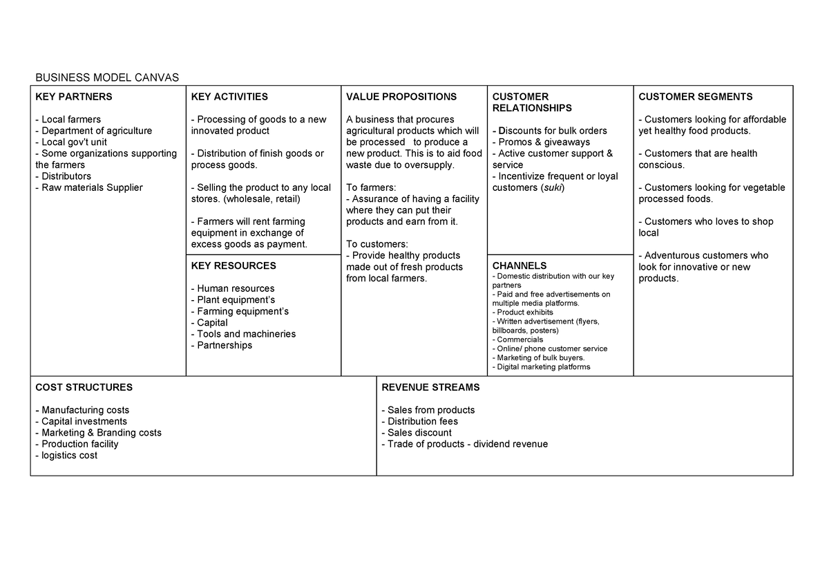 Business Model Canvas Business Model Canvas Key Partners Local Farmers Department Of 4272