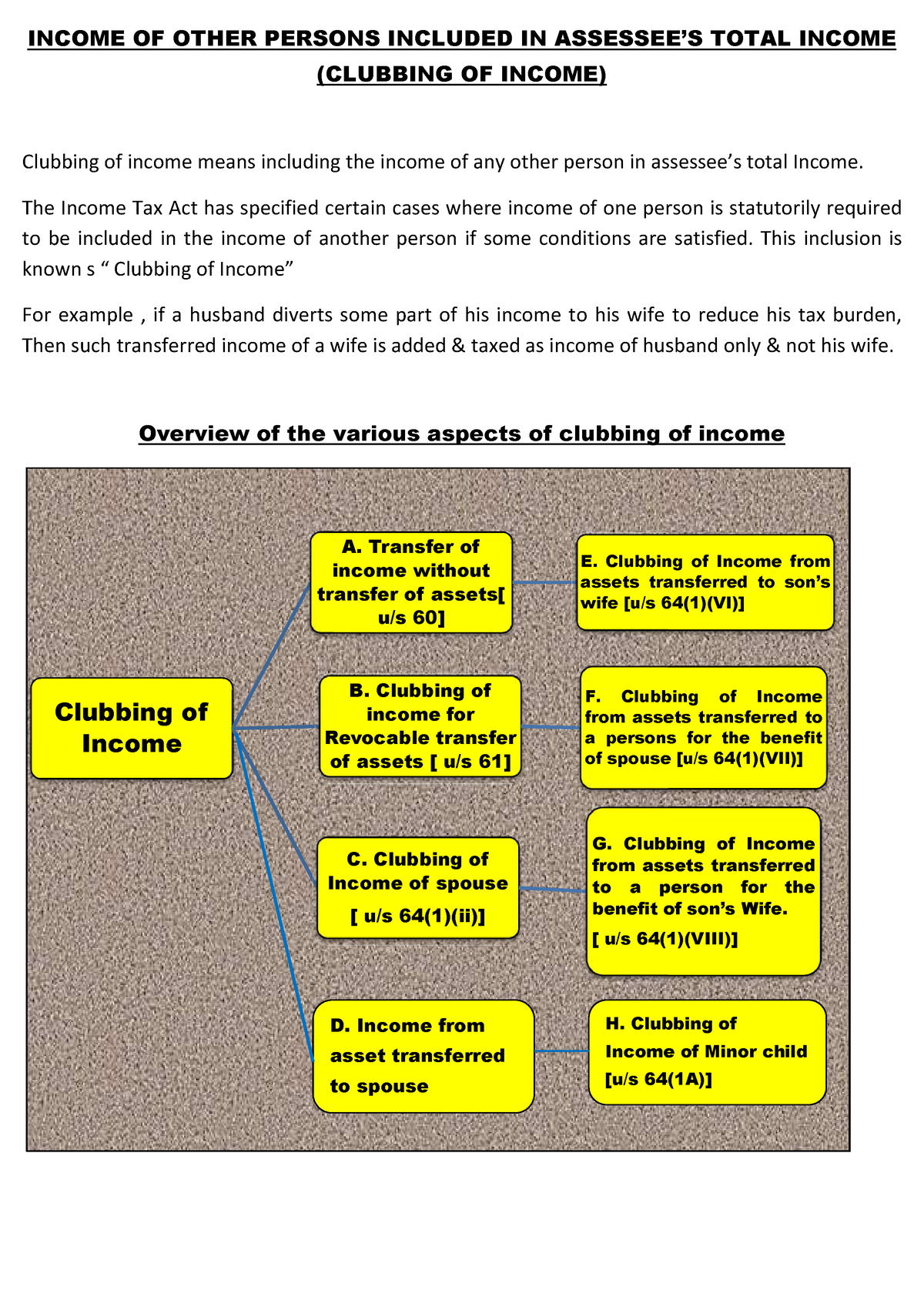 Whether Total Income Includes Exempt Income