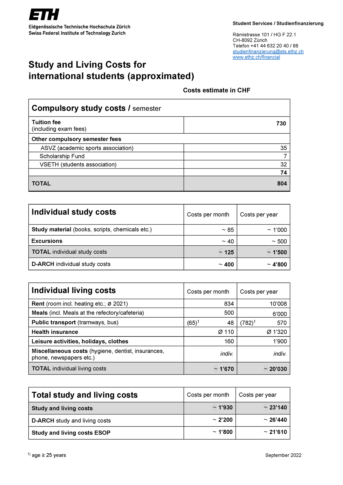 cost-of-living-student-services-studienfinanzierung-r-mistrasse-101