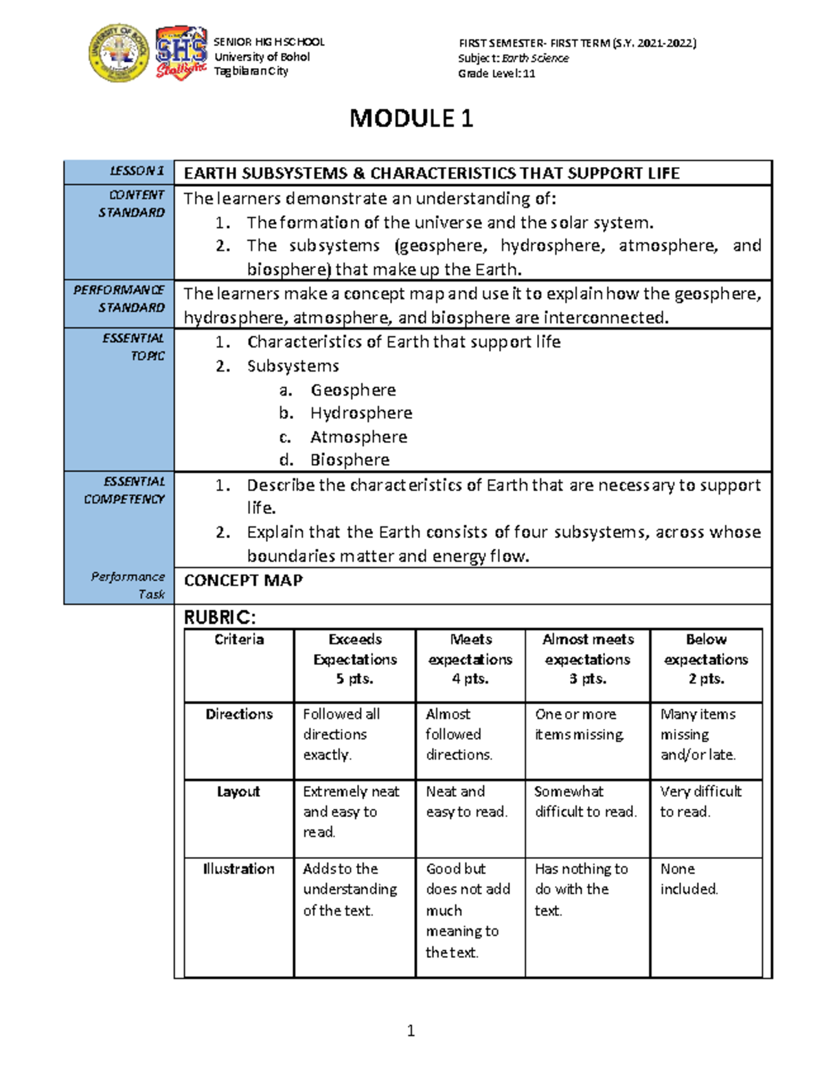 Module+1 - notes haha - University of Bohol Tagbilaran City FIRST ...
