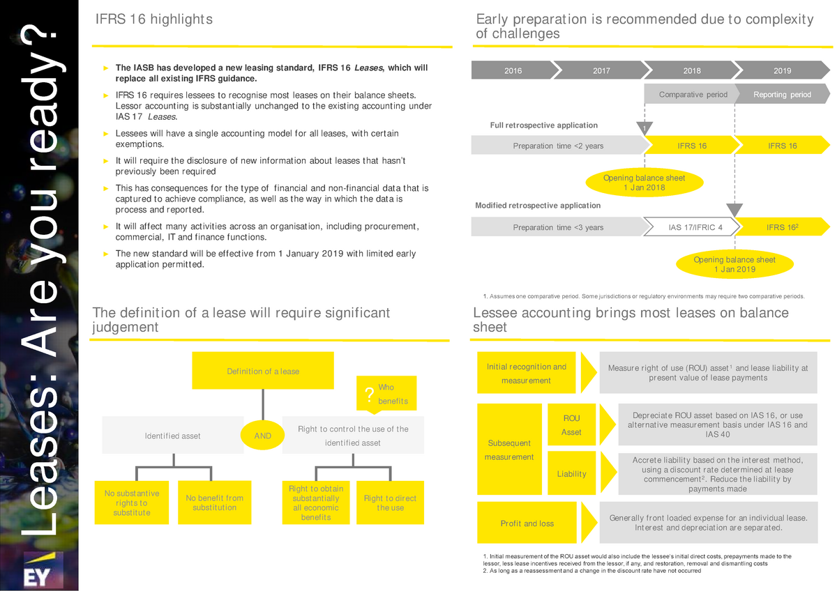 IFRS 16 ( Sumarry) - Summary Of IFRS 16 - Leases: Are You Ready? Def ...