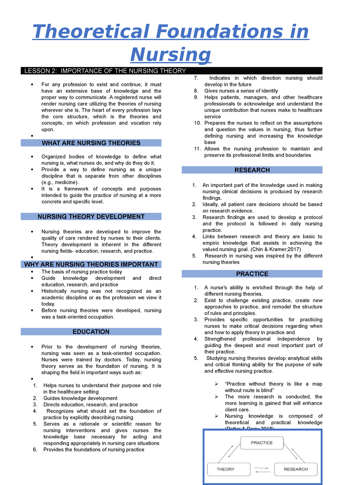 TFN L2 M1 - Importance Of Nursing Theory - Theoretical Foundations In ...