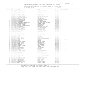SM Master-key. pdf - this material provides the master key notes and ...