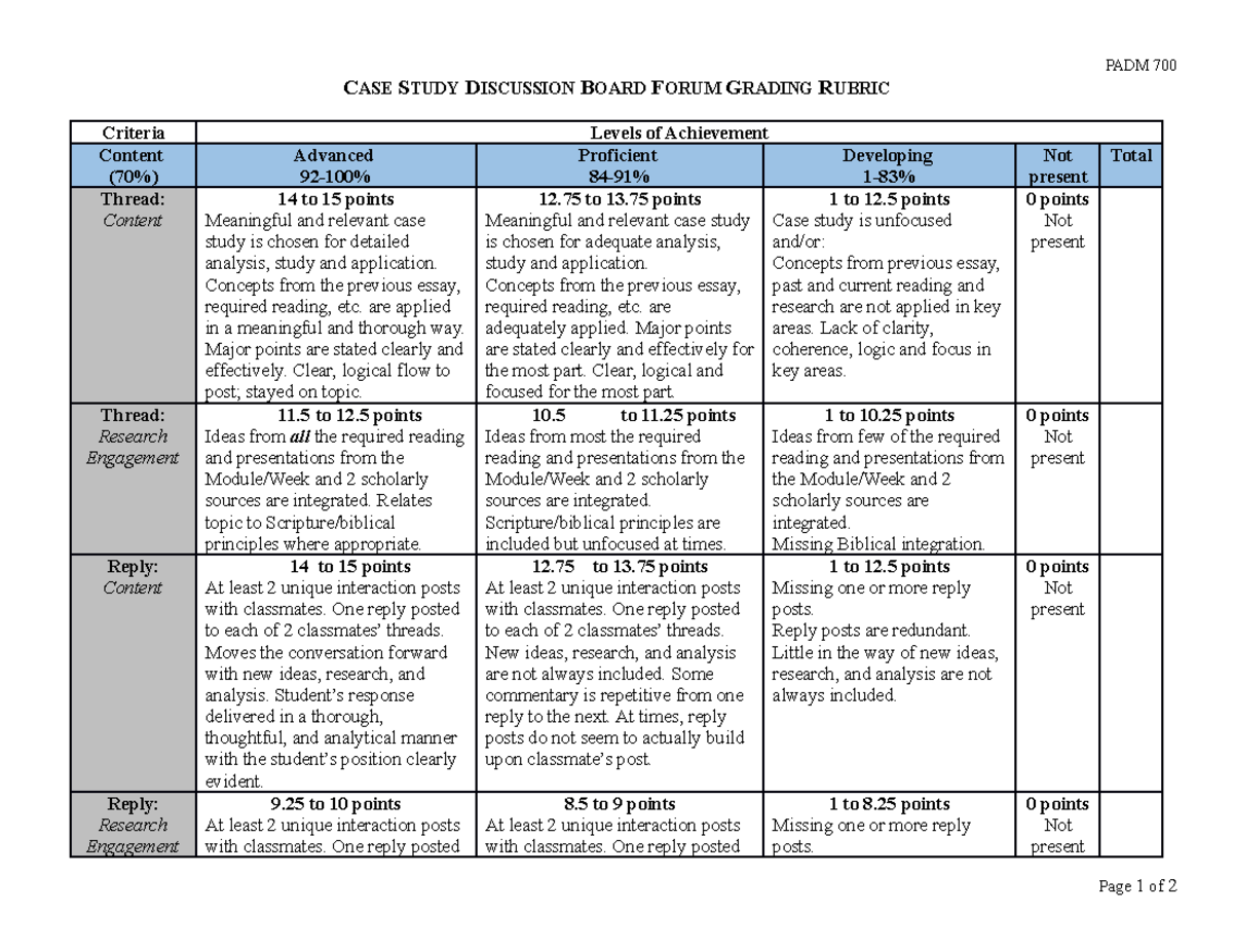 PADM700 Case Study DB Rubric202040B PADM 700 CASE STUDY DISCUSSION