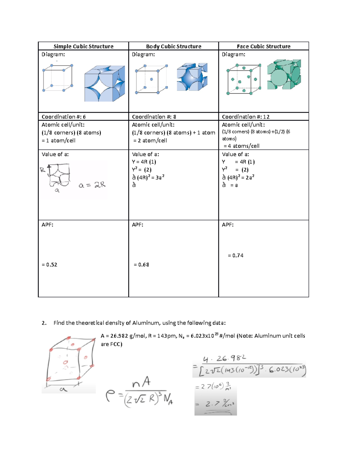 PASS Worksheet 2 Solution 1 - Simple Cubic Structure Body Cubic ...