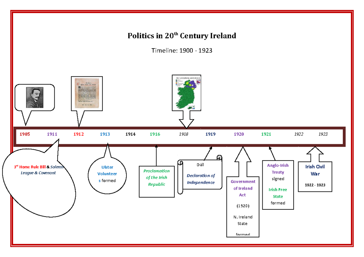 Ireland-Politics-Timeline - Politics in 20 th Century Ireland Timeline ...