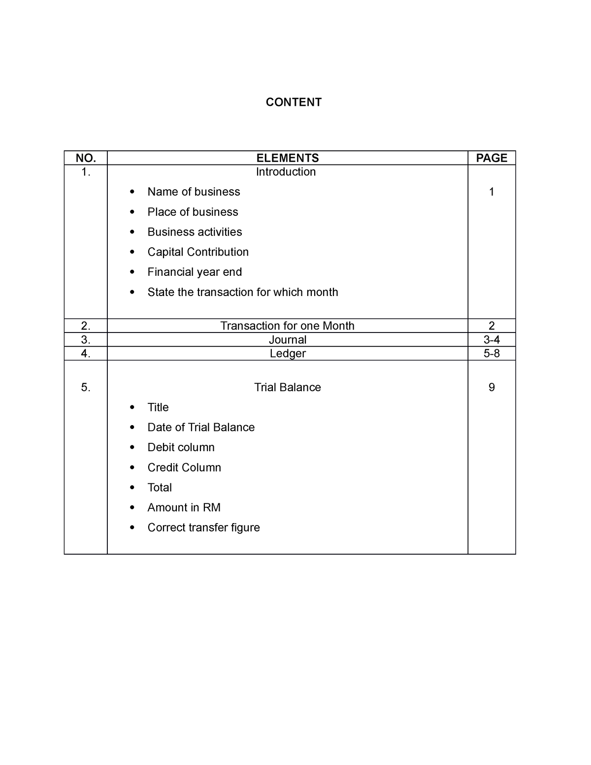 acc106 assignment introduction