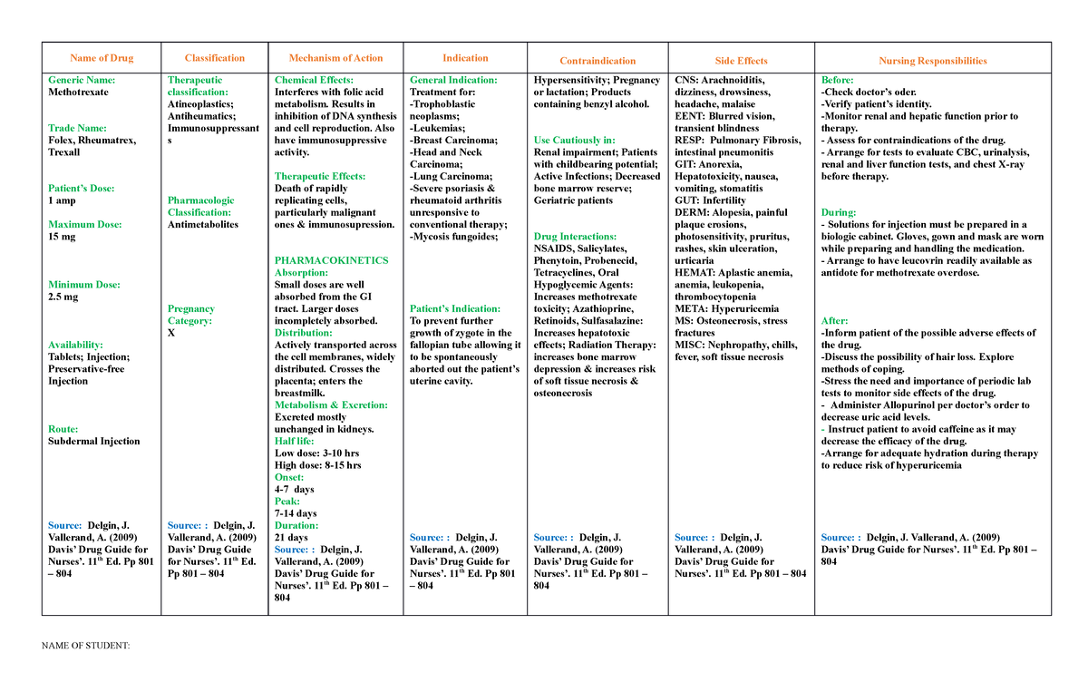 Methotrexate DRUG Study Name Of Drug Classification Mechanism Of   Thumb 1200 763 